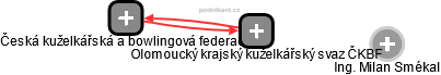 Olomoucký krajský kuželkářský svaz ČKBF - obrázek vizuálního zobrazení vztahů obchodního rejstříku