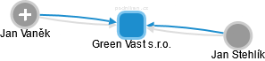 Green Vast s.r.o. - obrázek vizuálního zobrazení vztahů obchodního rejstříku