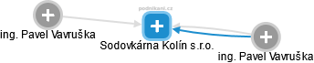 Sodovkárna Kolín s.r.o. - obrázek vizuálního zobrazení vztahů obchodního rejstříku