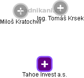 Tahoe Invest a.s. - obrázek vizuálního zobrazení vztahů obchodního rejstříku