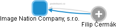 Image Nation Company, s.r.o. - obrázek vizuálního zobrazení vztahů obchodního rejstříku