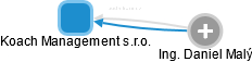 Koach Management s.r.o. - obrázek vizuálního zobrazení vztahů obchodního rejstříku