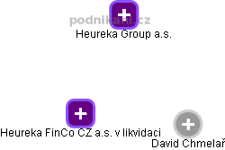 Heureka FinCo CZ a.s. v likvidaci - obrázek vizuálního zobrazení vztahů obchodního rejstříku