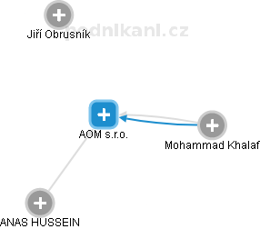 AOM s.r.o. - obrázek vizuálního zobrazení vztahů obchodního rejstříku