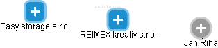 REIMEX kreativ s.r.o. - obrázek vizuálního zobrazení vztahů obchodního rejstříku