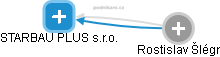 STARBAU PLUS s.r.o. - obrázek vizuálního zobrazení vztahů obchodního rejstříku