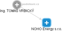NOHO Energy s.r.o. - obrázek vizuálního zobrazení vztahů obchodního rejstříku