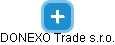 DONEXO Trade s.r.o. - obrázek vizuálního zobrazení vztahů obchodního rejstříku
