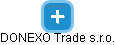 DONEXO Trade s.r.o. - obrázek vizuálního zobrazení vztahů obchodního rejstříku