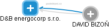 D&B energocorp s.r.o. - obrázek vizuálního zobrazení vztahů obchodního rejstříku
