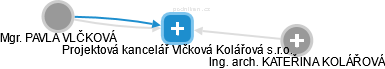 Projektová kancelář Vlčková Kolářová s.r.o. - obrázek vizuálního zobrazení vztahů obchodního rejstříku