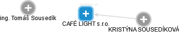 CAFÉ LIGHT s.r.o. - obrázek vizuálního zobrazení vztahů obchodního rejstříku