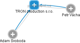 TRON production s.r.o. - obrázek vizuálního zobrazení vztahů obchodního rejstříku