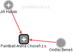 Paintball Arena Choceň z.s. - obrázek vizuálního zobrazení vztahů obchodního rejstříku