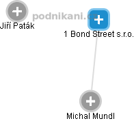 1 Bond Street s.r.o. - obrázek vizuálního zobrazení vztahů obchodního rejstříku