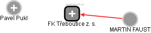 FK Třeboutice z. s. - obrázek vizuálního zobrazení vztahů obchodního rejstříku
