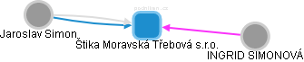 Štika Moravská Třebová s.r.o. - obrázek vizuálního zobrazení vztahů obchodního rejstříku