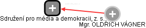 Sdružení pro média a demokracii, z. s. - obrázek vizuálního zobrazení vztahů obchodního rejstříku