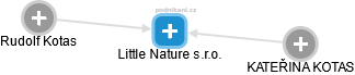 Little Nature s.r.o. - obrázek vizuálního zobrazení vztahů obchodního rejstříku
