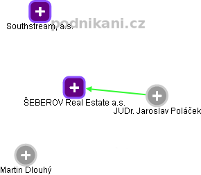 ŠEBEROV Real Estate a.s. - obrázek vizuálního zobrazení vztahů obchodního rejstříku