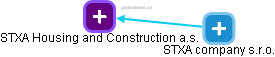 STXA Housing and Construction a.s. - obrázek vizuálního zobrazení vztahů obchodního rejstříku