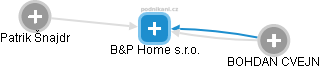 B&P Home s.r.o. - obrázek vizuálního zobrazení vztahů obchodního rejstříku