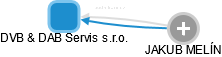DVB & DAB Servis s.r.o. - obrázek vizuálního zobrazení vztahů obchodního rejstříku