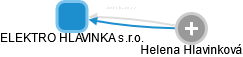 ELEKTRO HLAVINKA s.r.o. - obrázek vizuálního zobrazení vztahů obchodního rejstříku