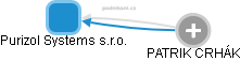 Purizol Systems s.r.o. - obrázek vizuálního zobrazení vztahů obchodního rejstříku