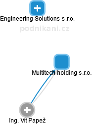 Multitech holding s.r.o. - obrázek vizuálního zobrazení vztahů obchodního rejstříku