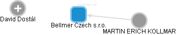 Bellmer Czech s.r.o. - obrázek vizuálního zobrazení vztahů obchodního rejstříku