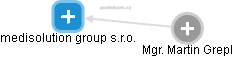 medisolution group s.r.o. - obrázek vizuálního zobrazení vztahů obchodního rejstříku