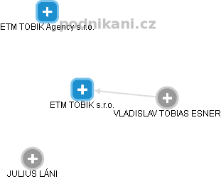 ETM TOBIK s.r.o. - obrázek vizuálního zobrazení vztahů obchodního rejstříku