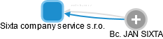 Sixta company service s.r.o. - obrázek vizuálního zobrazení vztahů obchodního rejstříku