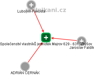 Společenství vlastníků jednotek Majrov 629 - 631, Zbýšov - obrázek vizuálního zobrazení vztahů obchodního rejstříku