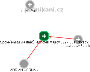 Společenství vlastníků jednotek Majrov 629 - 631, Zbýšov - obrázek vizuálního zobrazení vztahů obchodního rejstříku