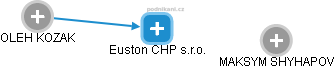 Euston CHP s.r.o. - obrázek vizuálního zobrazení vztahů obchodního rejstříku