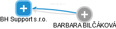 BH Support s.r.o. - obrázek vizuálního zobrazení vztahů obchodního rejstříku