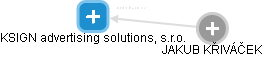 KSIGN advertising solutions, s.r.o. - obrázek vizuálního zobrazení vztahů obchodního rejstříku