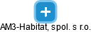 AM3-Habitat, spol. s r.o. - obrázek vizuálního zobrazení vztahů obchodního rejstříku