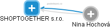 SHOPTOGETHER s.r.o. - obrázek vizuálního zobrazení vztahů obchodního rejstříku
