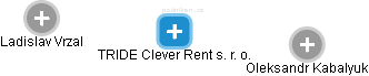 TRIDE Clever Rent s. r. o. - obrázek vizuálního zobrazení vztahů obchodního rejstříku