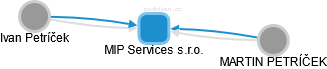 MIP Services s.r.o. - obrázek vizuálního zobrazení vztahů obchodního rejstříku