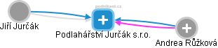 Podlahářství Jurčák s.r.o. - obrázek vizuálního zobrazení vztahů obchodního rejstříku