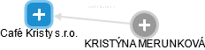 Café Kristy s.r.o. - obrázek vizuálního zobrazení vztahů obchodního rejstříku