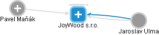 JoyWood s.r.o. - obrázek vizuálního zobrazení vztahů obchodního rejstříku
