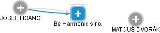 Be Harmonic s.r.o. - obrázek vizuálního zobrazení vztahů obchodního rejstříku