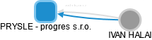 PRYSLE - progres s.r.o. - obrázek vizuálního zobrazení vztahů obchodního rejstříku