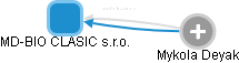 MD-BIO CLASIC s.r.o. - obrázek vizuálního zobrazení vztahů obchodního rejstříku