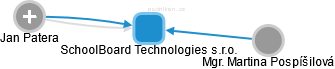 SchoolBoard Technologies s.r.o. - obrázek vizuálního zobrazení vztahů obchodního rejstříku